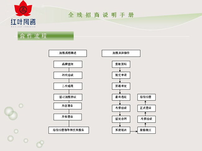 加盟流程-招商加盟-景德镇陶瓷集团有限责任公司